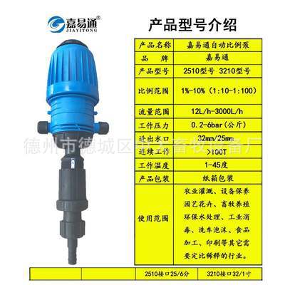 6 포인트 큰 비율 (1%-10%)