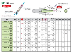 �ձ�MSTͲ�ACF12��CF12-4-80