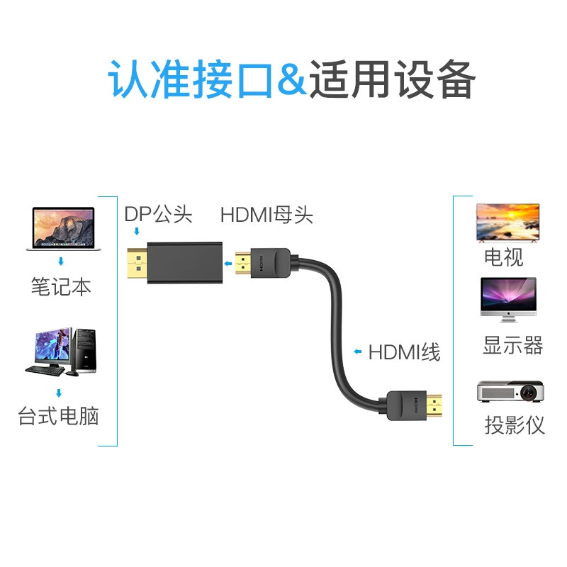 Адаптер Dp to hdmi 威迅 для настольного компьютера, графическая карта, кабель для ноутбука, кабельный адаптер, двойной монитор