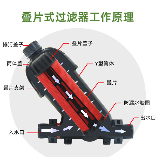 Laminated filter plant wall vertical three-dimensional greening drip irrigation system Y-shaped 6 minutes 1 inch wholesale greenhouse irrigation