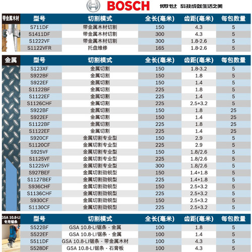 Bosch BOSCH saber saw blade reciprocating saw blade latex saw blade metal wood plastic cement professional cutting
