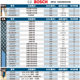 BOSCH BOSCH saber saw blade reciprocating saw blade latex saw blade metal wood plastic cement professional cutting