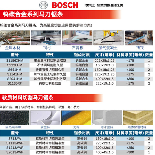 Bosch BOSCH saber saw blade reciprocating saw blade latex saw blade metal wood plastic cement professional cutting