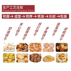 休闲食品加工;饼干机械;饲料加工设备