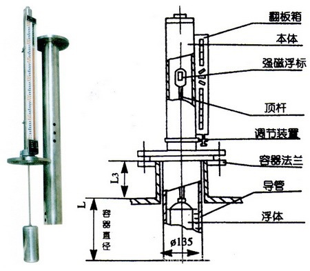 【诚信推荐】UHZ-A L=3000mm(304无远传)侧装磁翻板液位计