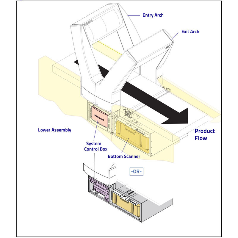 Datalogic Jade X7����ȫ�Զ�360�����ܳ��������Ϳ���ɨ��ƽ̨