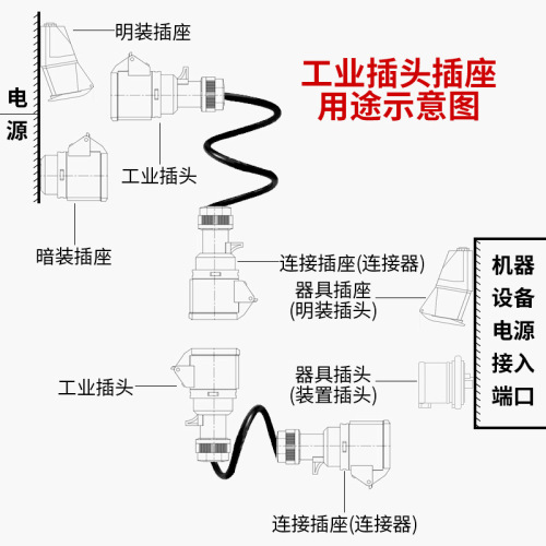 DeLixi Industrial Waterproof Plug DEP2 Aviation Connector 16A Three-core 32A Four-core 63A Five-core IP67 Connector