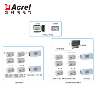 ����������ACREL-RFMS���l���A���M��늹���ϵ�y
