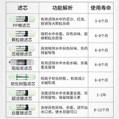 Water filter cartridge quick-connect three-stage four-stage five-stage six-stage seven-stage ten-stage filter cartridge water purifier filter Korean RO