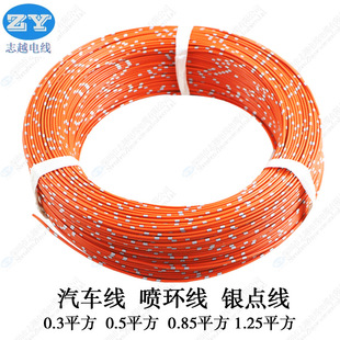 ������܇�����ڽ^���͉���|0.3MM 0.5ƽ��0.85 1.25���h���pɫ