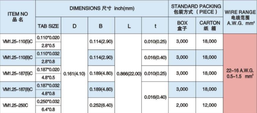 VM1.25-250�������� FUJI��ʿ���� �ֻ���� 16-22AWG��ѹ����