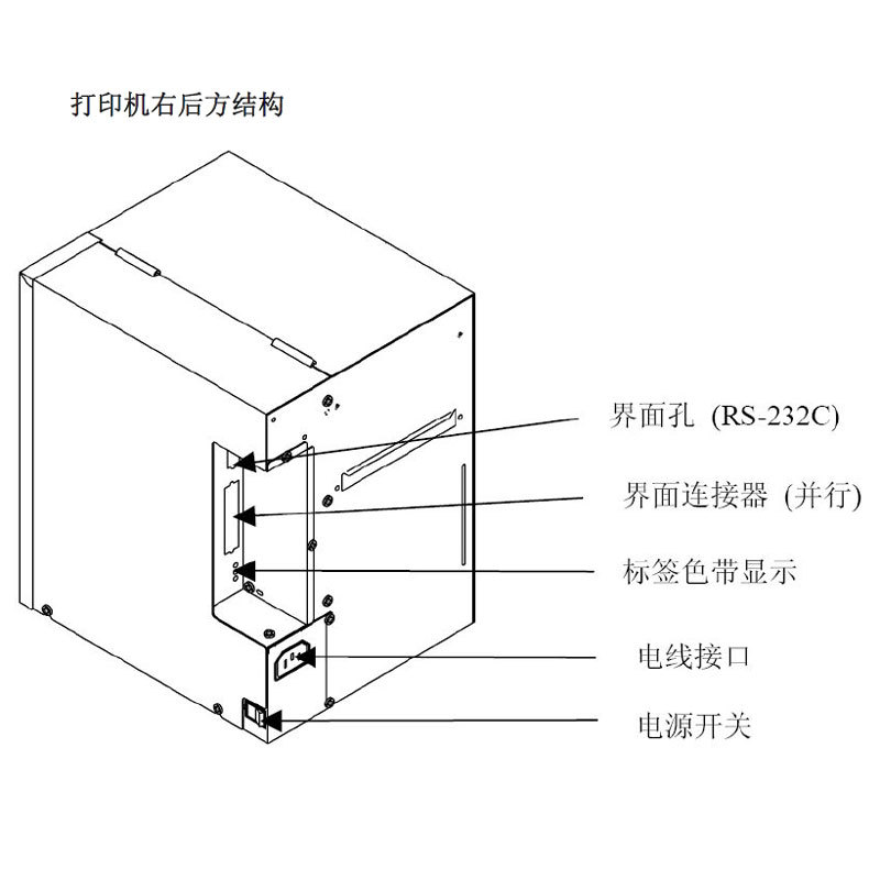 Ring 4008PiH 4012PiH 4016PiH 4024PiH��ҵ���������ǩ��ӡ��