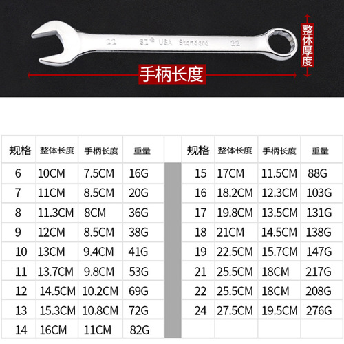 工厂批发手动工具梅呆扳手梅花两用扳手镜面眼睛开口两用扳手批发