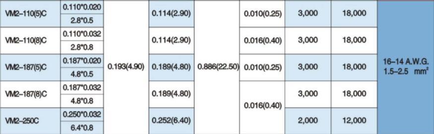 VM2-250��ʿ�������� 14-16AWGFUJI��ѹ�����ֻ����