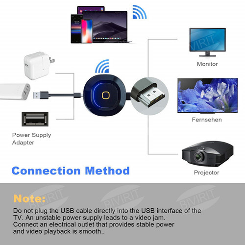 5G wireless co-screen device HDMI push treasure dual-band wifil connection TV projector one-click scan code