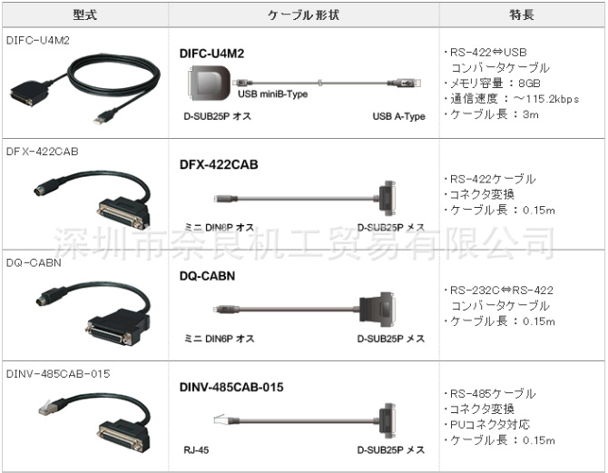 �ձ�Diatrend������DEH-GTX5C���