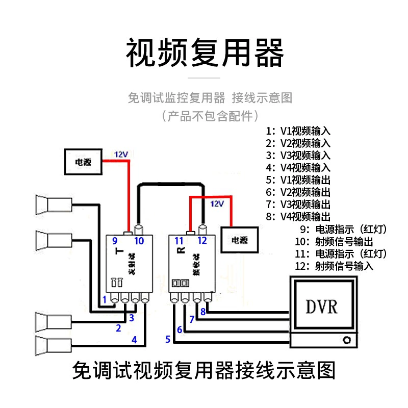 Симулятор Four -пятиканальная видеоперепечатка мониторинга Камера 1 Перемещение 4 Сигнал Примиляция Пионер Прохождение Композит