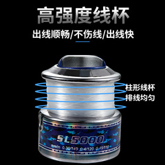 Fishing boat, fishing line reel, sea rod reel, spinning wheel, fishing line reel, sea fishing reel, lure reel, fishing gear reel, fishing reel, casting reel