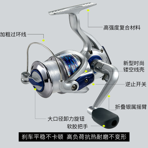 Fishing boat, fishing line reel, sea rod reel, spinning wheel, fishing line reel, sea fishing reel, lure reel, fishing gear reel, fishing reel, casting reel