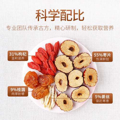 [Qilixiang] Red dates, longan, wolfberry and ginger shredded tea 120g boxed scented tea non-five treasures and eight combination tea for men's kidneys
