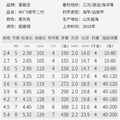 Elua sea rod throwing rod long-range throwing rod ultra-hard carbon sea fishing rod complete set of ultra-light sea rod set