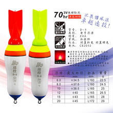 ������឴�����I�D�\�hͶ���ˮ�앃ҹ������Ӱl�ɹ�����~��Ư