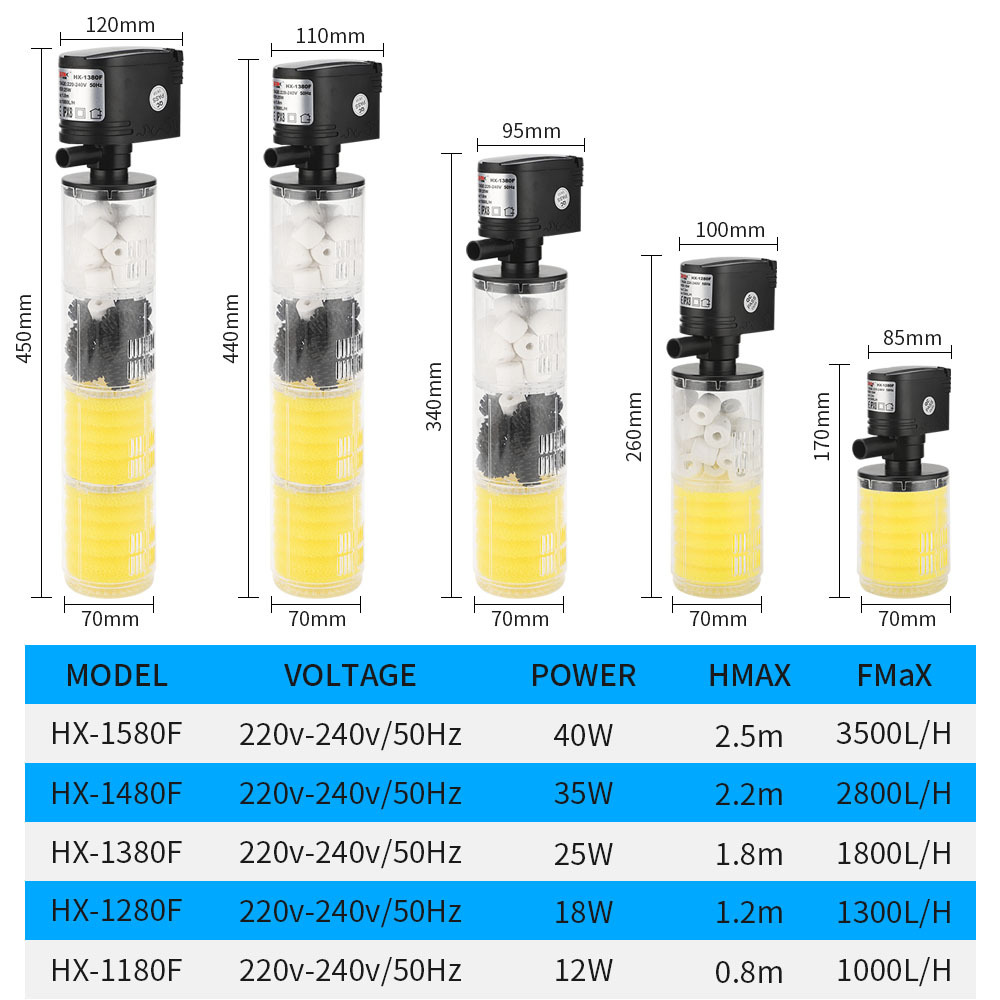 Aquarium, filter, three-in-one 5