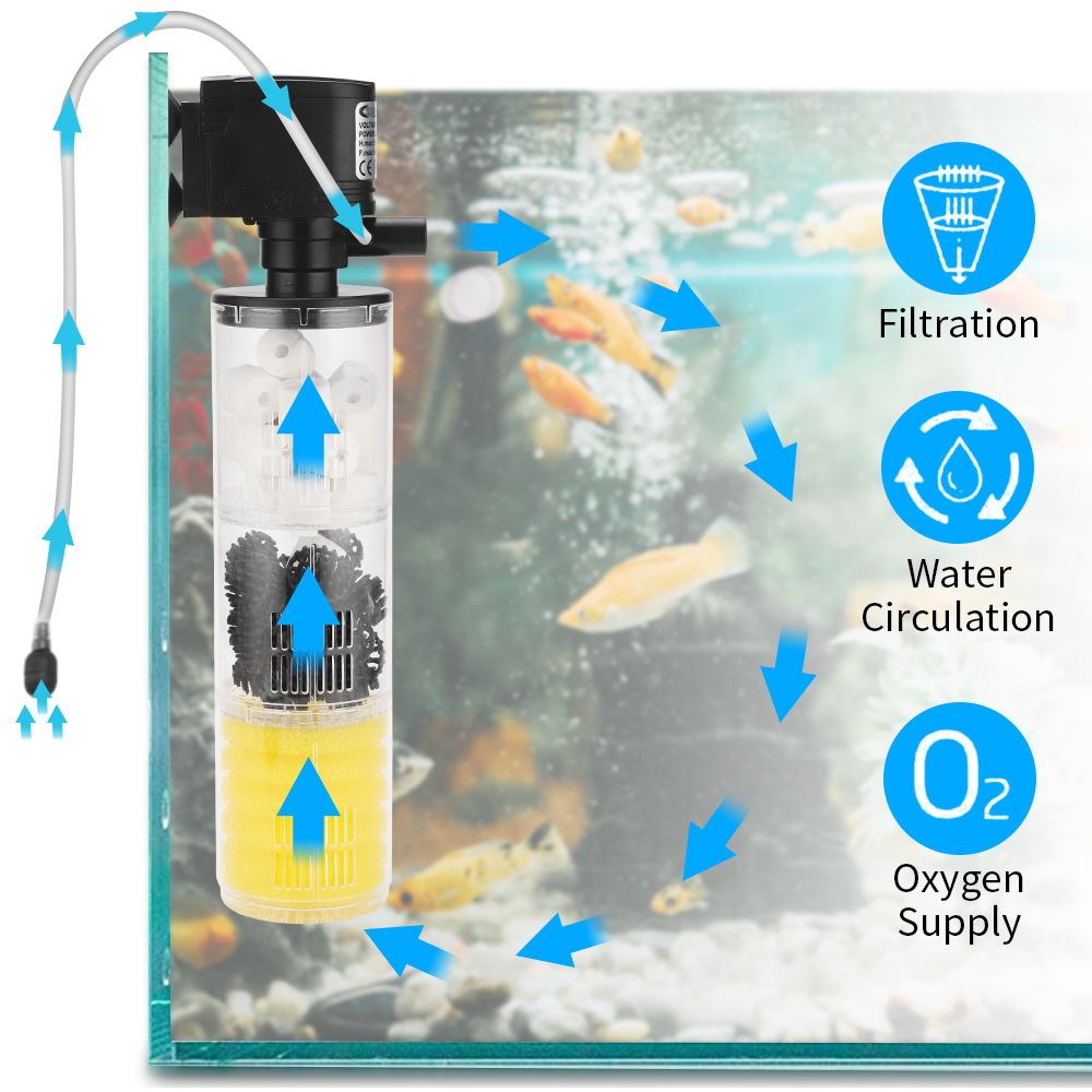 Aquarium, filter, three-in-one 2