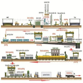 建材加工机械;带式干燥设备;混凝土机械