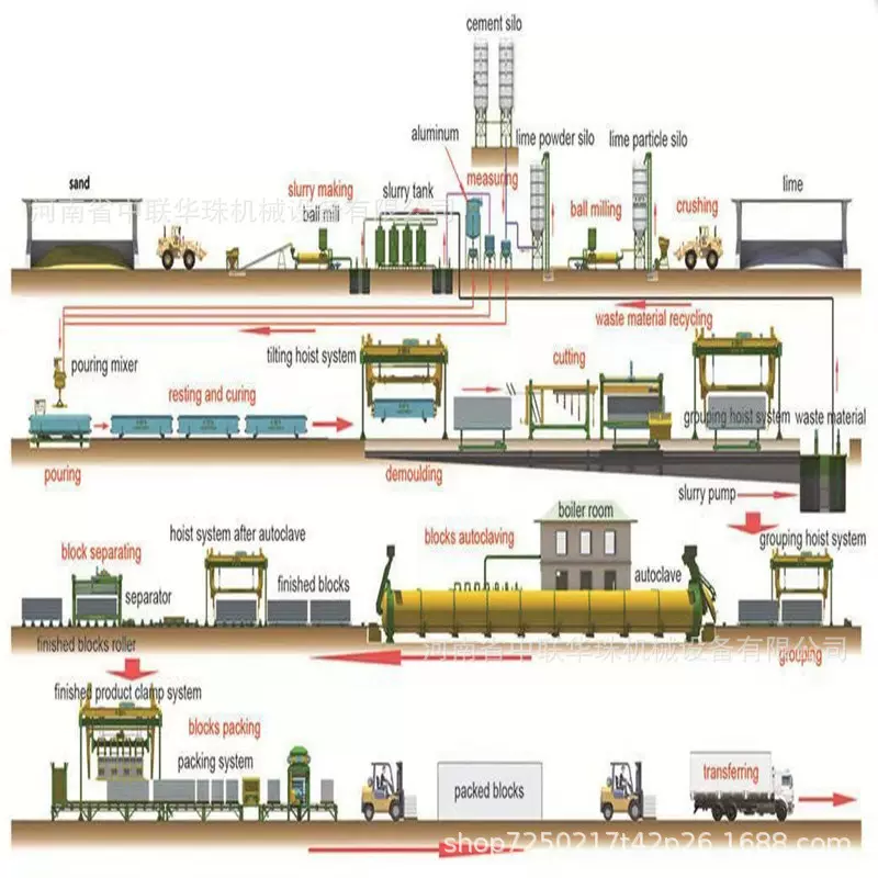厂家建材用蒸养釜 蒸养砌块砖线 新型混凝土加气砖设备建材生产线