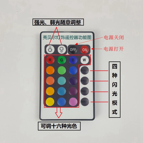 Remote control