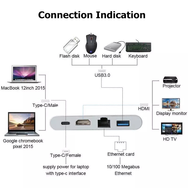 Typec хаб хаб hd4k высокое определение мобильного телефона ноутбука многофункциональная USB-C док-станция 4-в-1