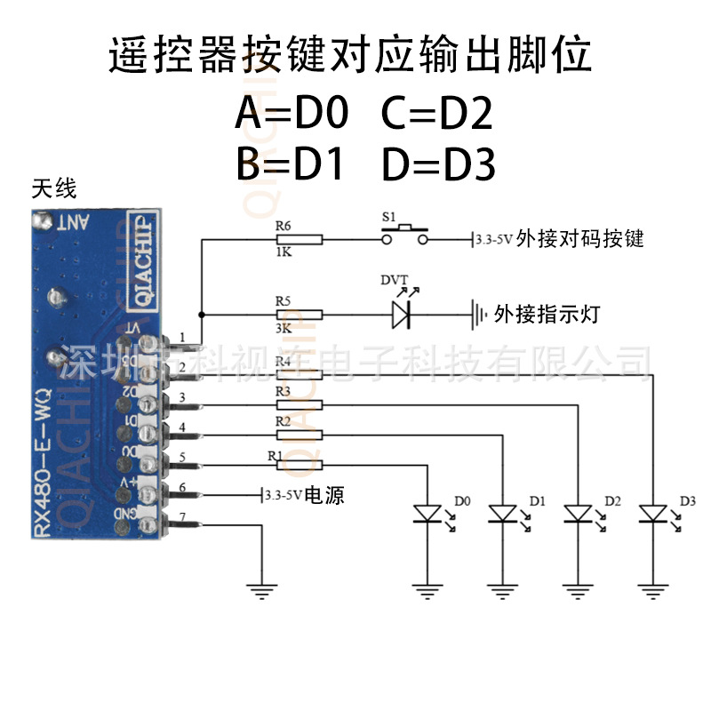433��������߽���ģ�� �������ģ�������RX480E-4CH TX118SA-4