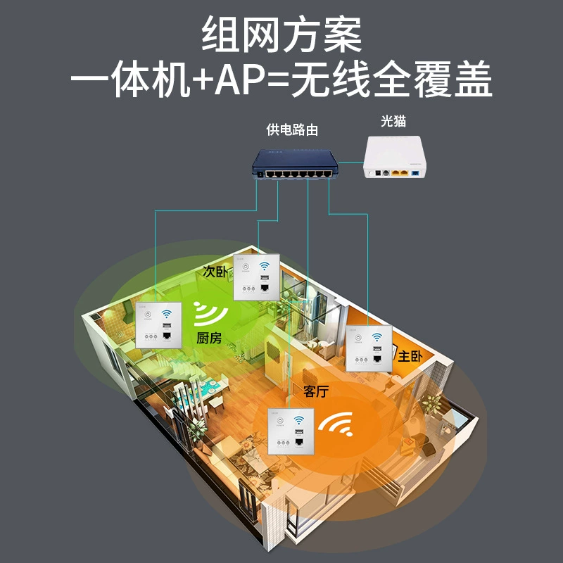 [Yabe] Гигабит/100М WIFI настенный маршрутизатор для отеля дома 86 беспроводной двойной частоты основной маршрутизатор