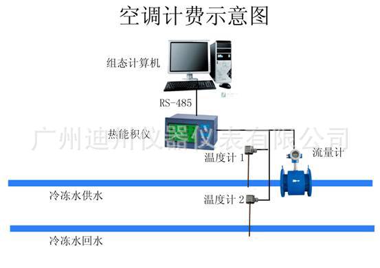 中央空调流量计 中央空调冷热量流量计 迪川牌冷热能表厂家