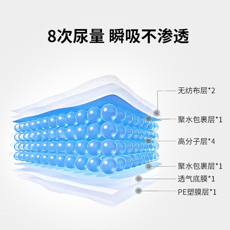 Pañales para perros pañales para mascotas de gran capacidad pequeño perro gato pañales para mascotas al por mayor