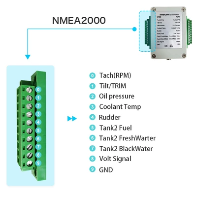 tachometer can convert common sensor