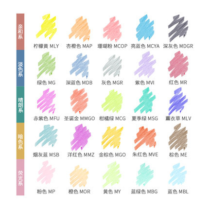 Cebra japonesa Evangelio resaltador limitado WKT7 pluma de marcado de luz pluma de marcado de doble cabeza Mildliner