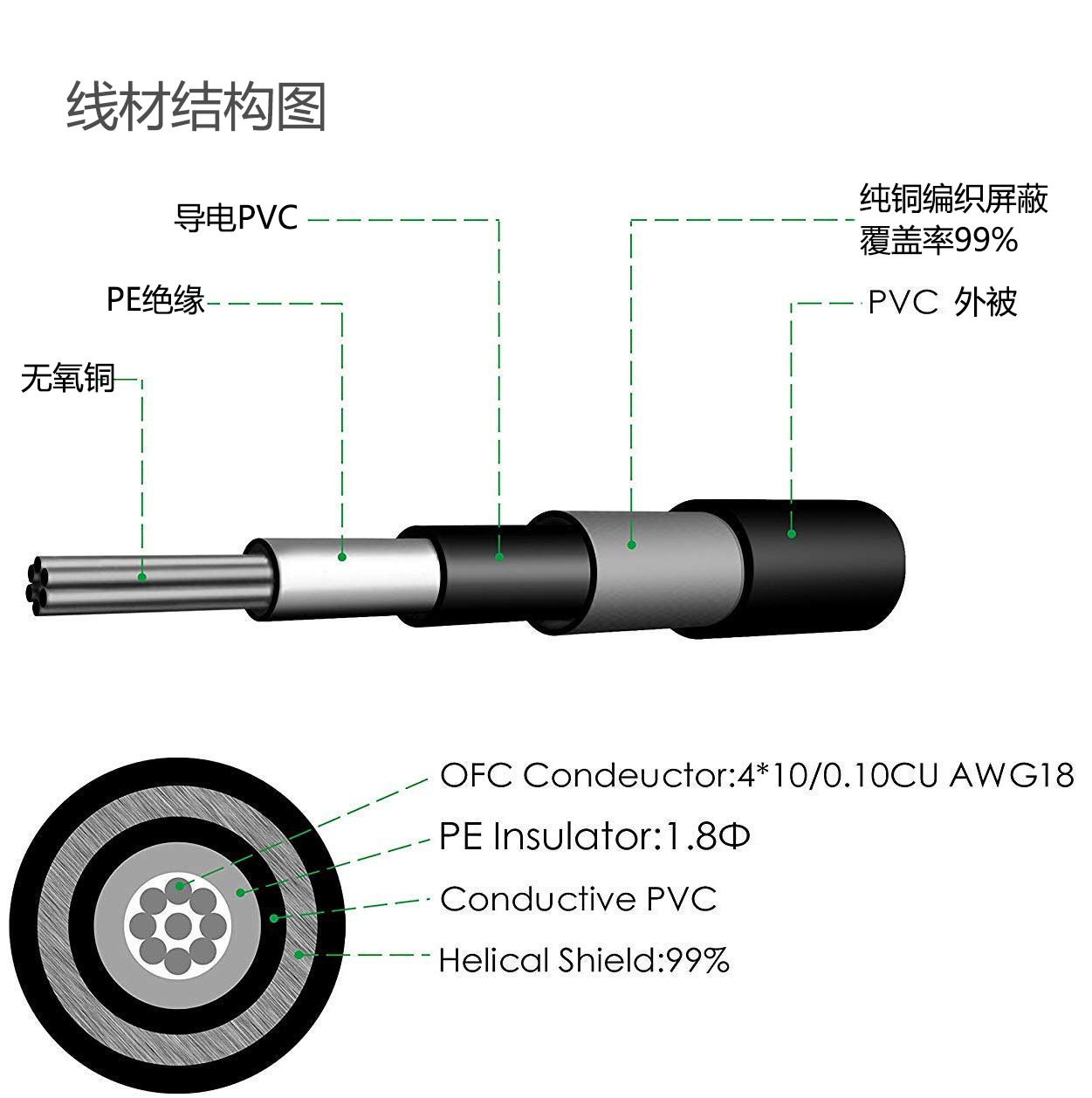 Transfronterizo nuevo OFC libre de oxígeno cobre guitarra cable bajo alambre accesorios para instrumentos musicales