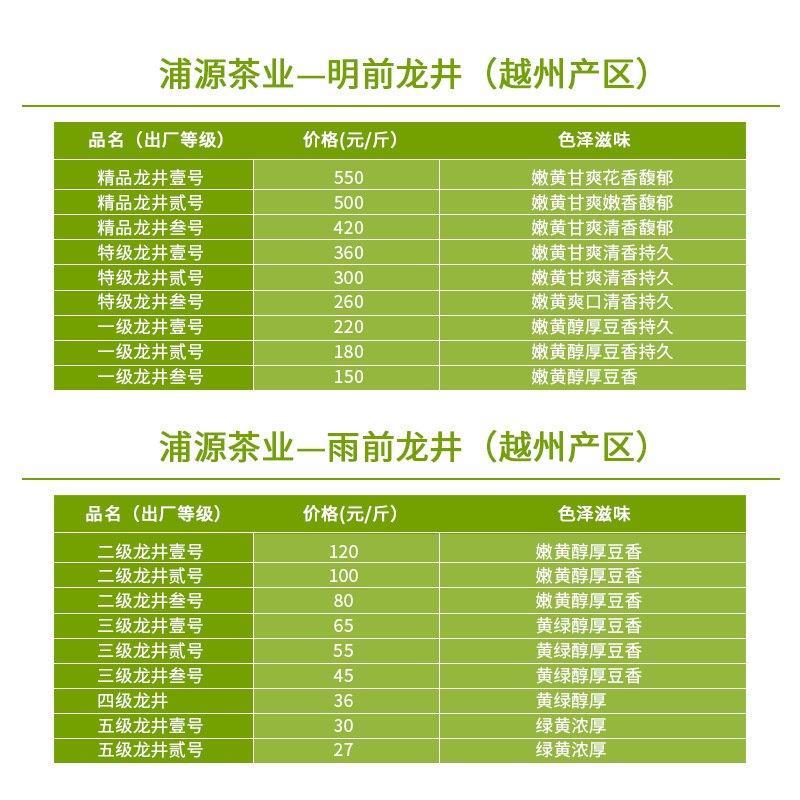 龍井茶卸売 2025 新茶明前龍井茶バルク緑茶 500 グラム工場卸売浙江龍井茶|undefined