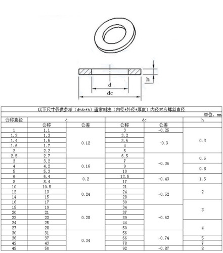4.8 grade galvanized gasket round meson flat washer washer gasket screw fastening ring factory wholesale M2/M2.5