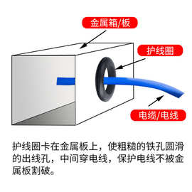 橡胶双面护线圈 黑色过线胶圈白色密封圈护套 配电箱电线保护环孔