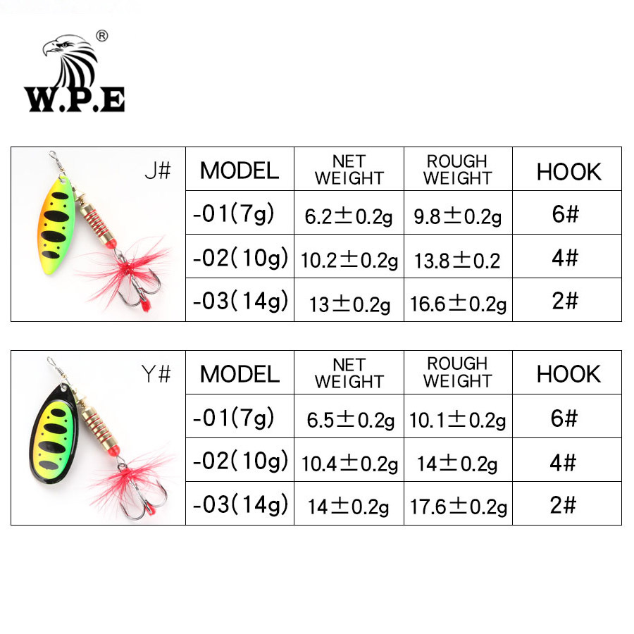 W.P.E Luya cebo hélice tractor cebo duro lápiz flotante lentejuelas cebo de pesca carretera cebo falso cebo duro cebo sumergido