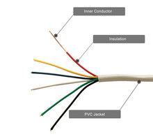 6оξ AVVR 6*24AWG 6о0.22ƽͭź