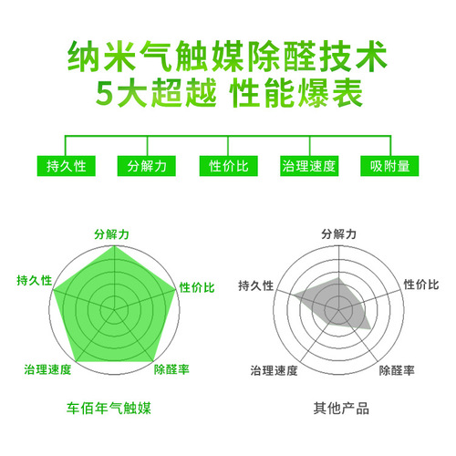 汽车雾化消毒剂杀菌除臭去甲醛蒸汽消毒剂室内车用360纳米消毒液