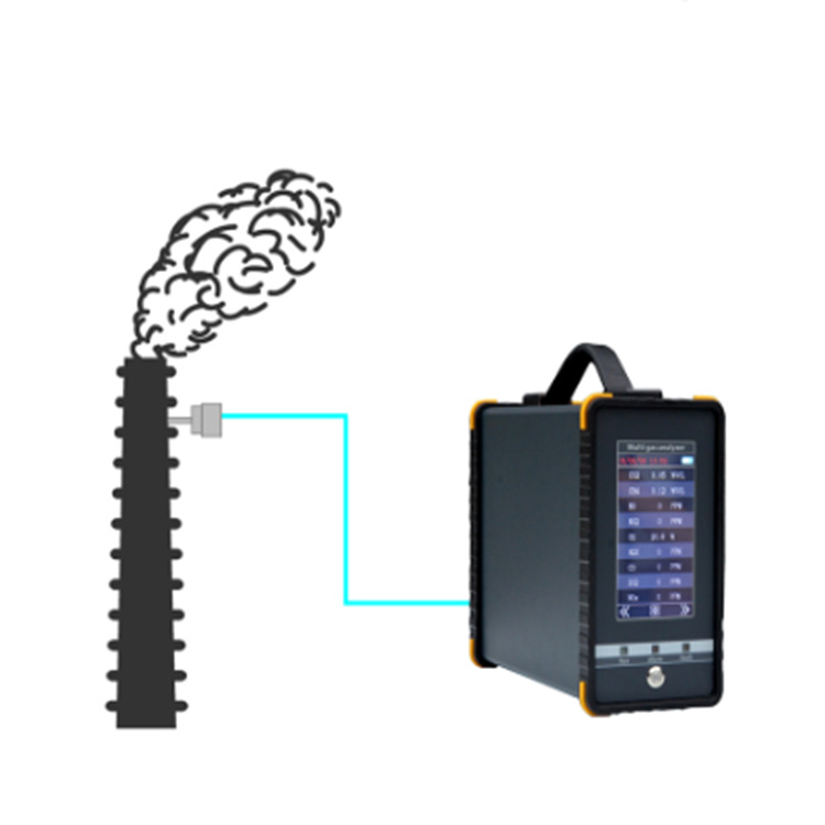 S360 ���һ�������ǹ�ҵ�ж�����̽���Ǳ�Яʽ����̽����