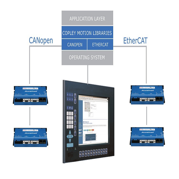 适应恶劣环境的COPLEY数字驱动器XSL系列及jun工方面应用的XPL230