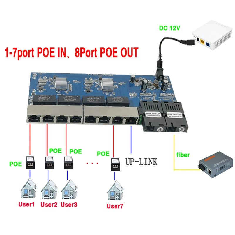 Gigabit reverse POE switch 2 light 8 electric PCBA motherboard 2SC8lan 2fo8e reverse switch