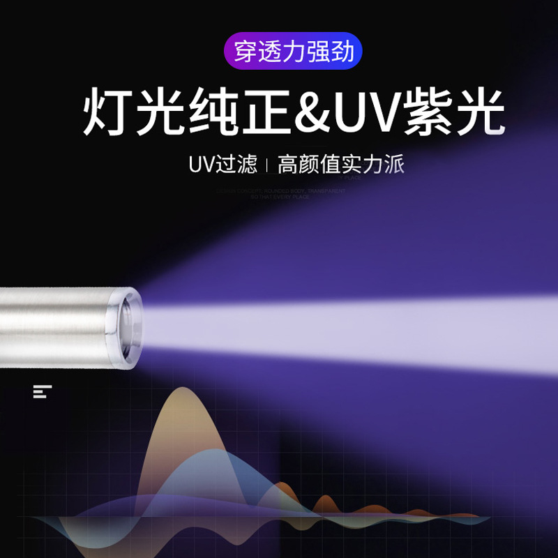Lámpara de Woods lámpara de musgo gato mascota detección de infección luz púrpura fuera de la linterna 365uv espejo negro transfronteriza Venta caliente
