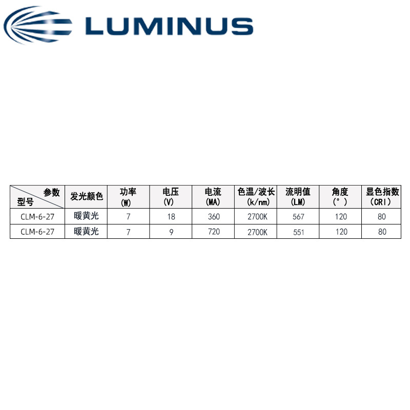 luminus������˹1312 CLM6ů��7W����ֵ��ƹ�ԴLED����COB����